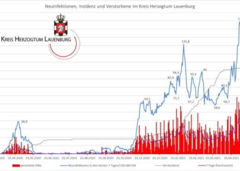 Gemeldete Covid19-Fälle, Stand 28. April