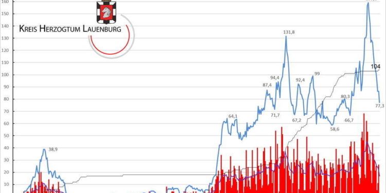 Gemeldete Covid19-Fälle, Stand 28. April