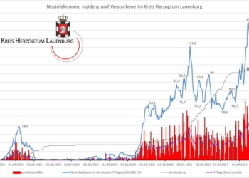 Gemeldete Covid19-Fälle, Stand 29. April