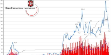 Gemeldete Covid19-Fälle, Stand 29. April
