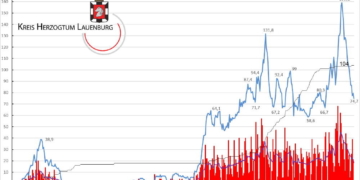 Gemeldete Covid19-Fälle, Stand 30. April