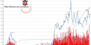 Gemeldete Covid19-Fälle, Stand 7. April
