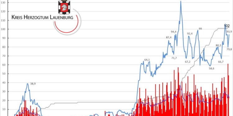 Gemeldete Covid19-Fälle, Stand 8. April