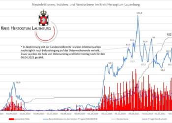 Gemeldete Covid19-Fälle, Stand 9. April