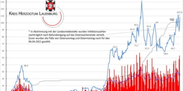 Gemeldete Covid19-Fälle, Stand 9. April