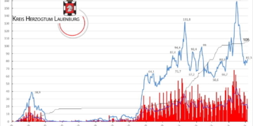 Gemeldete Covid19-Fälle, Stand 5. Mai