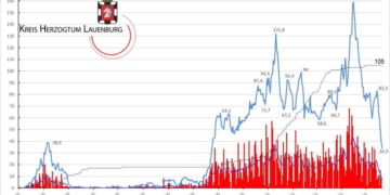 Gemeldete Covid19-Fälle, Stand 20. Mai