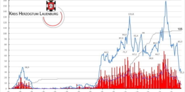 Gemeldete Covid19-Fälle, Stand 25. Mai