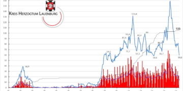 Gemeldete Covid19-Fälle, Stand 8. Mai