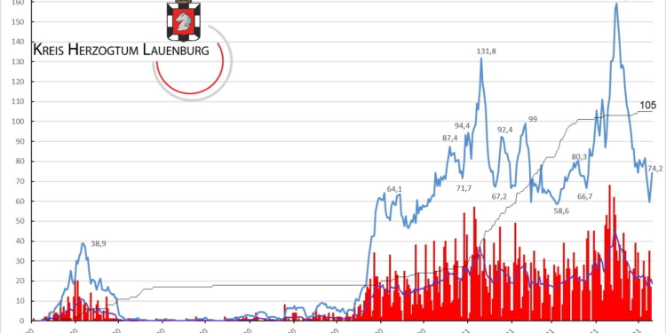 Gemeldete Covid19-Fälle, Stand 10. Mai