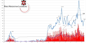 Gemeldete Covid19-Fälle, Stand 14. Mai