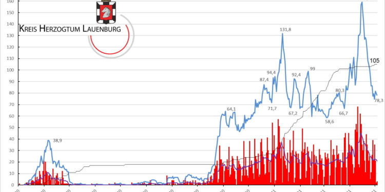 Gemeldete Covid19-Fälle, Stand 3. Mai