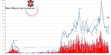 Gemeldete Covid19-Fälle, Stand 16. Mai