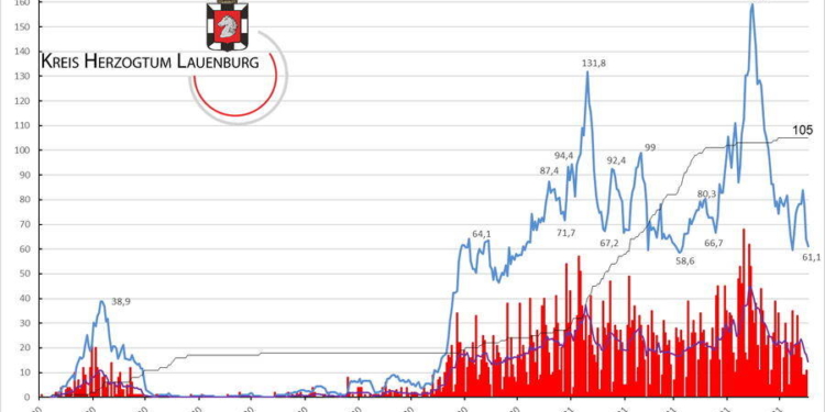Gemeldete Covid19-Fälle, Stand 17. Mai