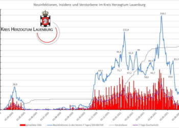 Gemeldete Covid19-Fälle, Stand 11. Juni