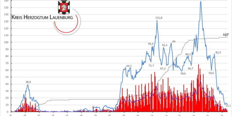 Gemeldete Covid19-Fälle, Stand 11. Juni