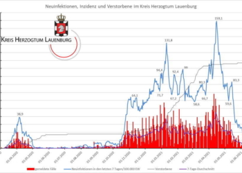 Gemeldete Covid19-Fälle, Stand 15. Juni