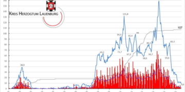 Gemeldete Covid19-Fälle, Stand 15. Juni