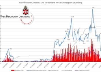 Gemeldete Covid19-Fälle, Stand 3. Juni