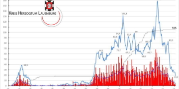 Gemeldete Covid19-Fälle, Stand 3. Juni