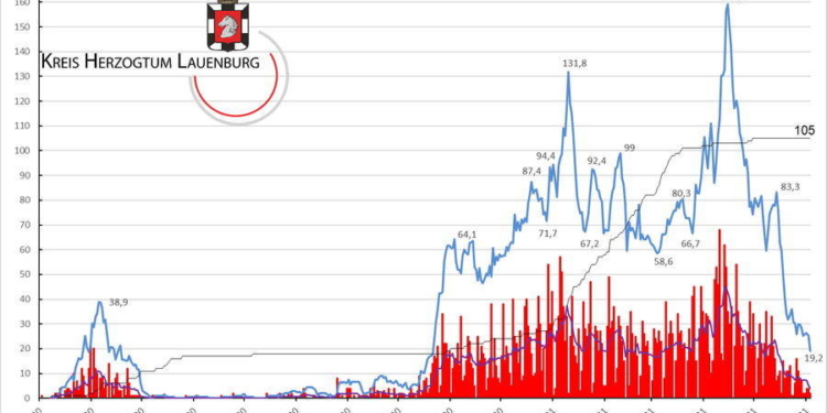 Gemeldete Covid19-Fälle, Stand 3. Juni