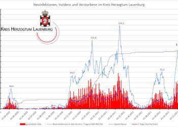Gemeldete Covid19-Fälle, Stand 19. November