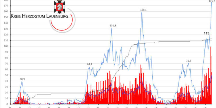 Gemeldete Covid19-Fälle, Stand 19. November