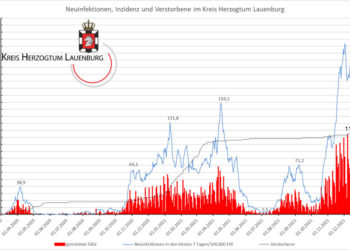 Gemeldete Covid19-Fälle, Stand 30. Dezember