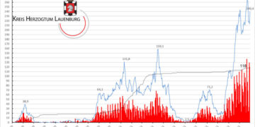 Gemeldete Covid19-Fälle, Stand 30. Dezember