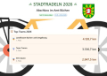 STADTRADELN 2026 im Amt Büchen erfolgreich abgeschlossen