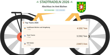 STADTRADELN 2026 im Amt Büchen erfolgreich abgeschlossen