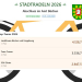 STADTRADELN 2026 im Amt Büchen erfolgreich abgeschlossen